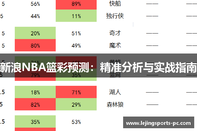 新浪NBA篮彩预测：精准分析与实战指南