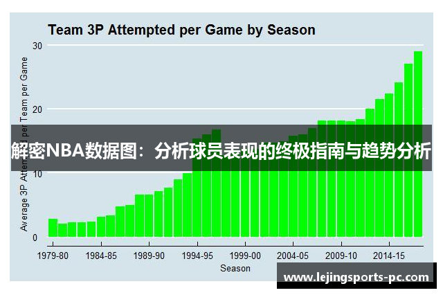 解密NBA数据图：分析球员表现的终极指南与趋势分析